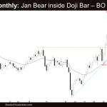 Crude Oil Monthly: Jan Bear inside Doji Bar – BO Mode