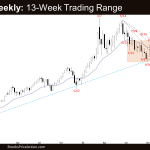 Crude Oil Weekly: 13-Week Trading Range