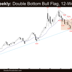 Crude Oil Weekly: Double Bottom Bull Flag, 12-Week TR