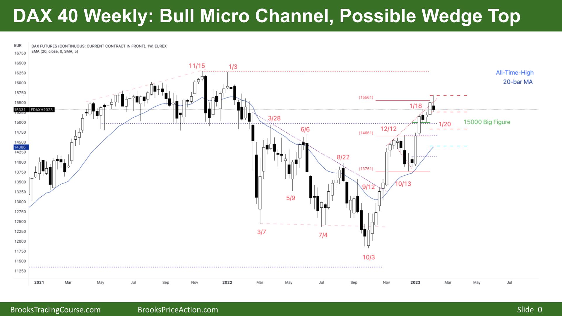 DAX 40 Bull Micro Channel Possible Wedge Top