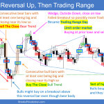 Daily Setups Sell Climax Reversal Up Then Trading Range