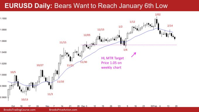 EURUSD Daily: Bears Want to Reach January 6th Low
