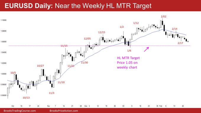 EURUSD Daily: Near the Weekly HL MTR Target