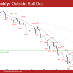 EURUSD Weekly: Outside Bull Doji