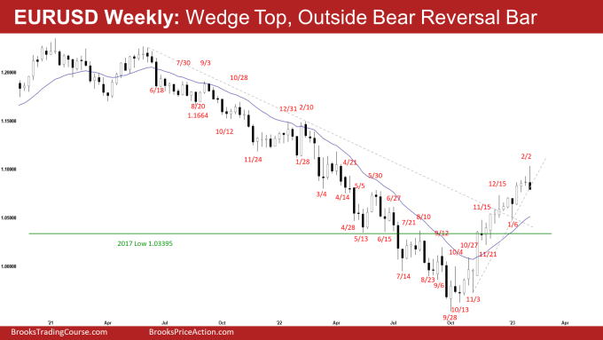 EURUSD Weekly: Wedge Top, Outside Bear Reversal Bar 