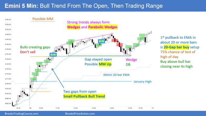 Emini 5-minute Bull Trend from the Open then Trading Range. Bulls strong follow-through wanted.