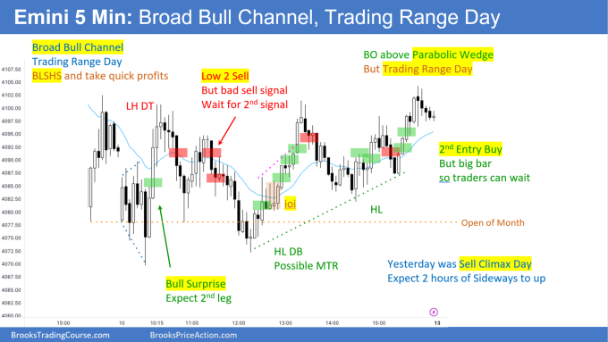 Emini Broad Bull Channel and Trading Range Day. Bears want second leg down.