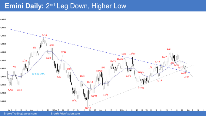 Emini Daily: 2nd Leg Down, Higher Low
