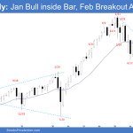 Emini Monthly: Jan Bull inside Bar, Feb Breakout Above