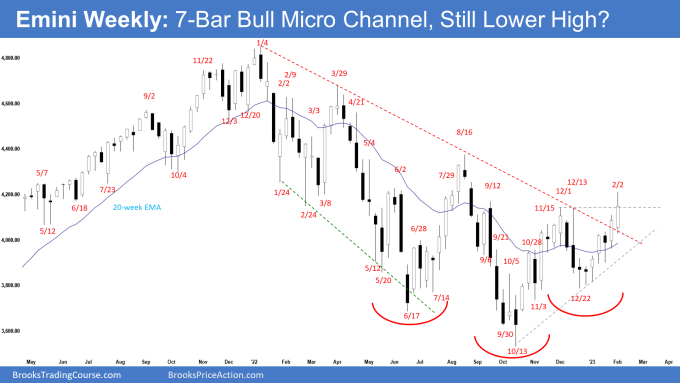 Emini Weekly: 7-Bar Bull Micro Channel, Still Lower High? Broke above Dec High