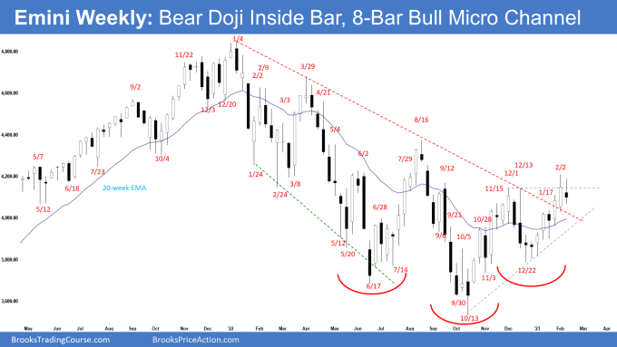 Emini Weekly: Bear Doji Pullback, 8-Bar Bull Micro Channel
