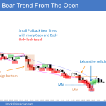Emini bear trend from the open with many gaps and body gaps leading to measured moves down and an exhaustive sell climax and profit taking short covering rally into the close