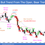 Emini bull trend from the open and then nested wedge top and head and shoulders top for major bear trend reversal