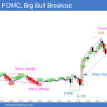Emini parabolic wedge and lower high double top led to trading range but FOMC had major bull surprise breakout and measured move up to a parabolic wedge buy climax and profit taking