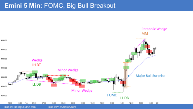 Emini parabolic wedge and lower high double top led to trading range but FOMC had major bull surprise breakout and measured move up to a parabolic wedge buy climax and profit taking