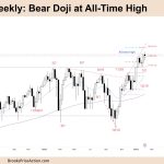 FTSE-100 Bear Doji at All-Time High