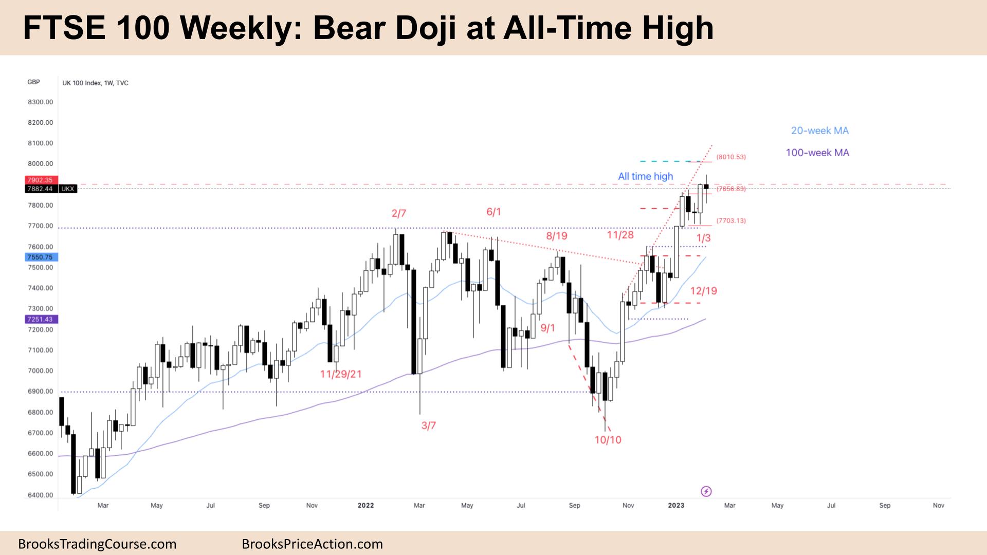 FTSE 100 Bear Doji at All-Time High