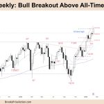 FTSE-100 Bull Breakout above All-Time High