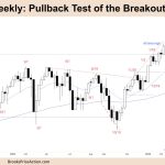 FTSE-100 Pullback Test of Breakout Point