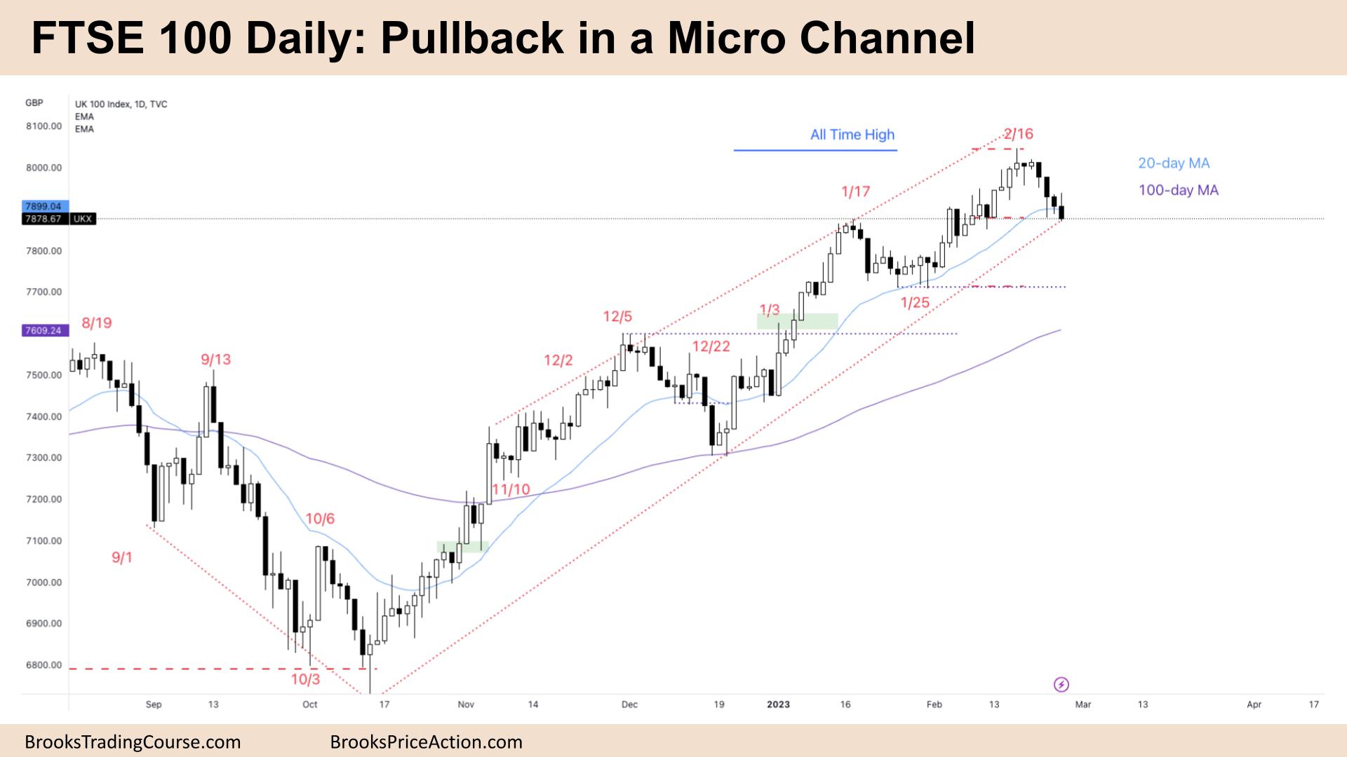 FTSE 100 Pullback in a Micro Channel