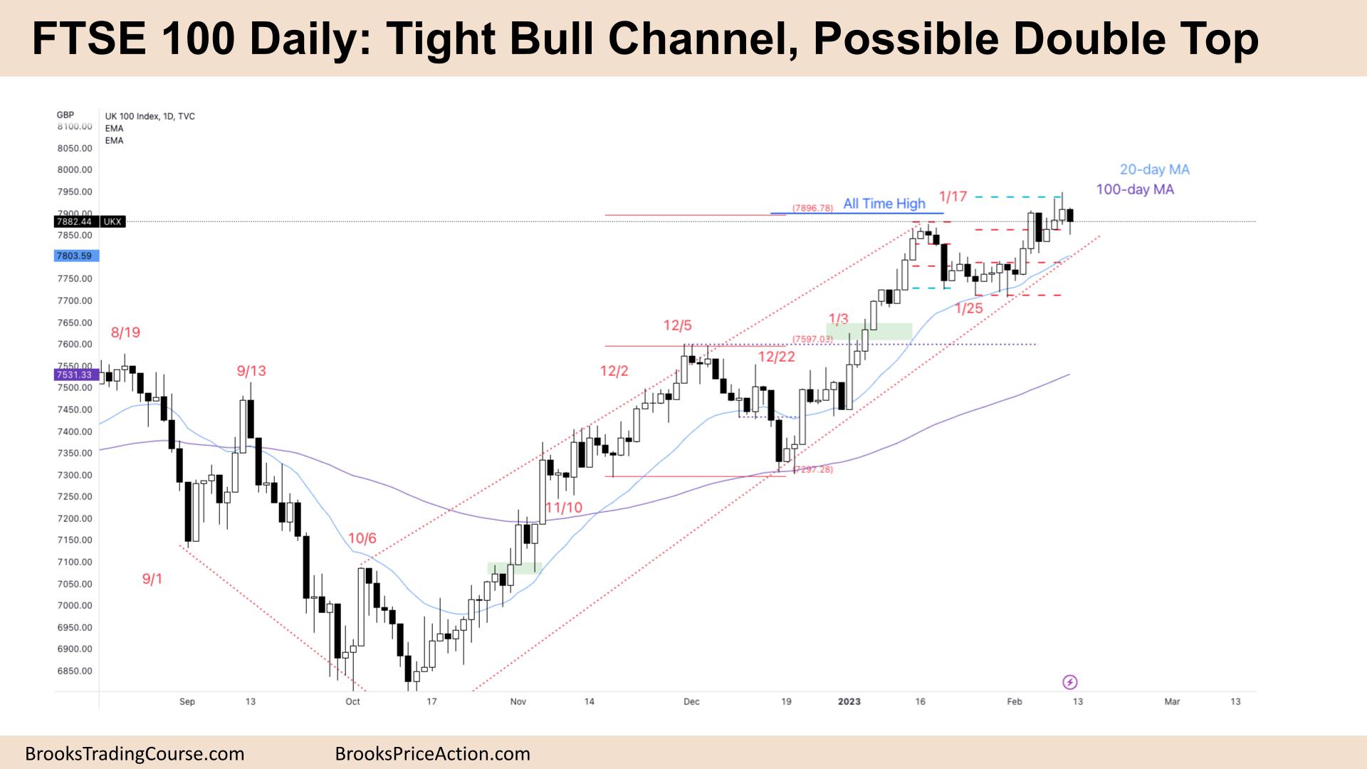 FTSE-100 Tight Bull Channel Possible Double Top