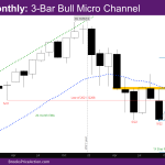 NASDAQ Monthly 3-bar bull micro channel