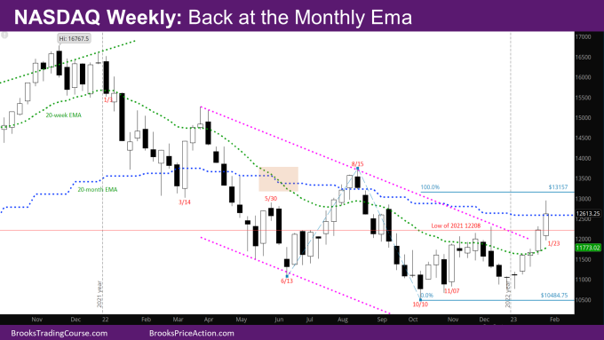 Nasdaq Weekly Back at the monthly ema
