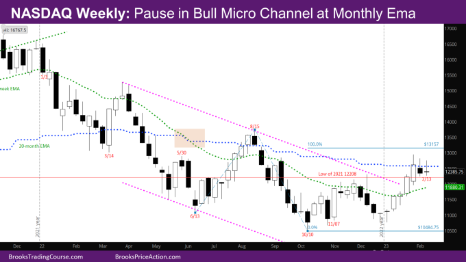 Nasdaq Weekly Continued Pause in Bull Micro Channel at Monthly EMA