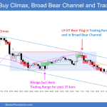 SP500 Emini 5-min Chart Buy Climax Broad Bear Channel and Trading Range
