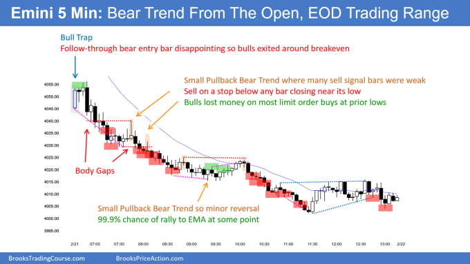 SP500 Emini 5-minute Chart Bear Trend From The Open then End of Day Trading Range. Emini bears follow-through needed.