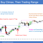 SP500 Emini 5-minute Buy Climax then Trading Range