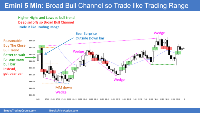 SP500 Emini 5-minute Chart Broad Bull Channel so Trade Like Trading Range. Emini bull reversal wanted.