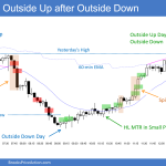 SP500 Emini 5-minute Chart Outside Up after Outside Down