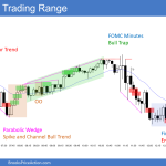 SP500 Emini 5-minute Chart Trading Range