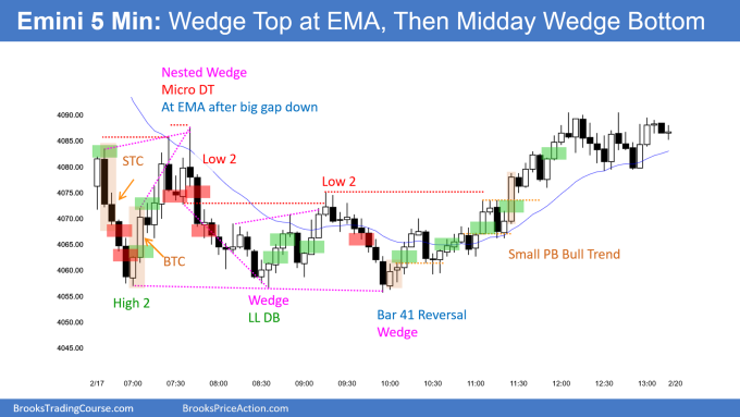 SP500 Emini 5-minute Wedge Top at EMA Then Midday Wedge Bottom. Emini breakout below February 10 likely to fail.
