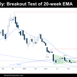 Bitcoin weekly breakout test 20-week EMA