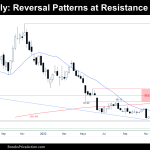 Bitcoin weekly reversal patterns at resistances