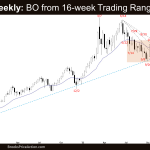 Crude Oil Weekly: Strong Breakout from 16-week Trading Range