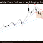 Crude Oil Weekly: Poor Follow-through buying, Low 4