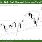 DAX 40 Tight Bull Channel Back in Tight Trading Range