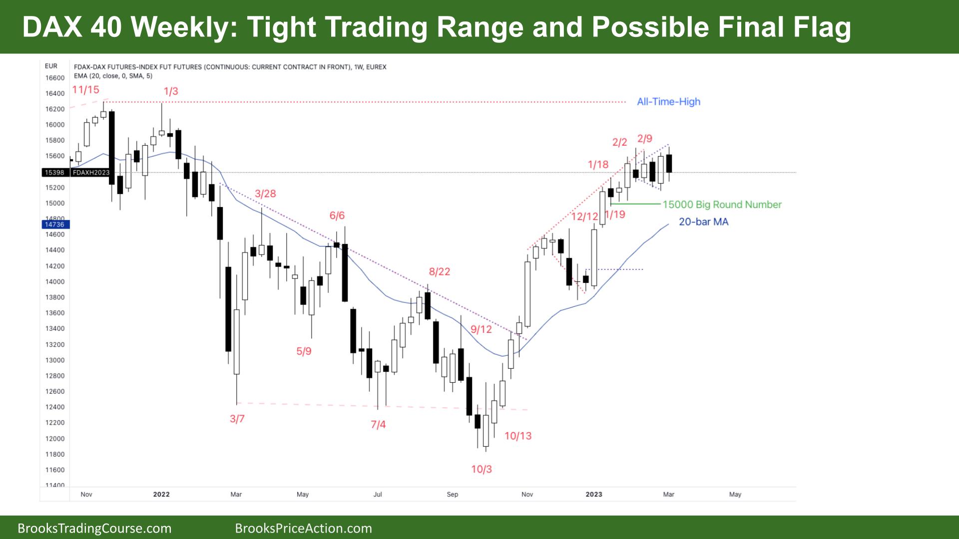 DAX 40 Tight Trading Range and Possible Final Flag