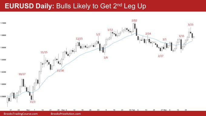 EURUSD Daily Bulls Likely to get a 2nd leg up

