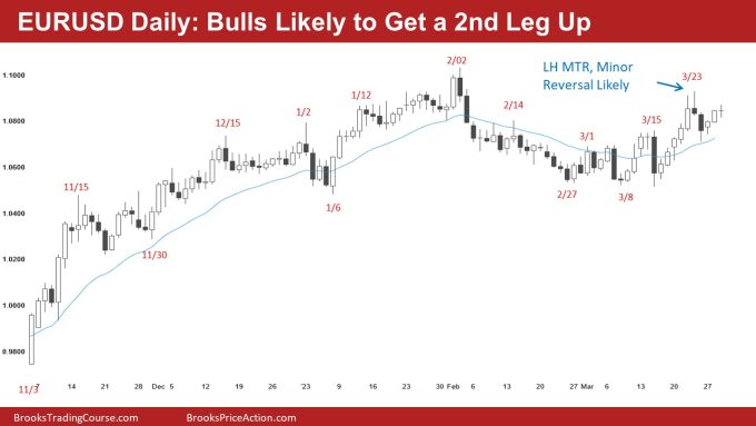 EURUSD Daily Bulls Likely to Get a 2nd Leg Up