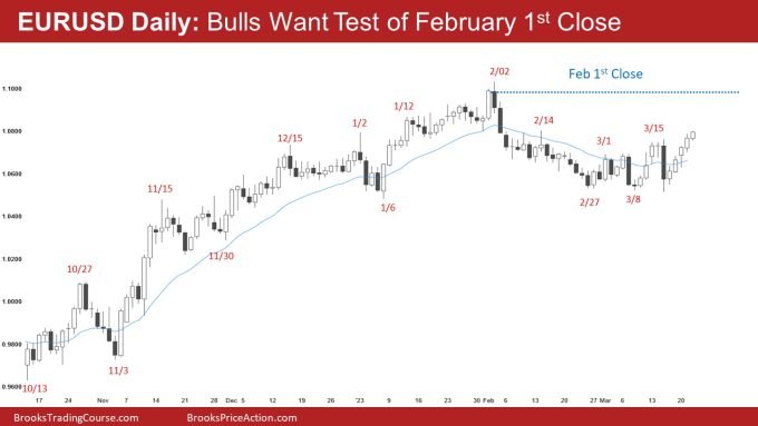 EURUSD Daily: Bulls want test of Feb 1st Close