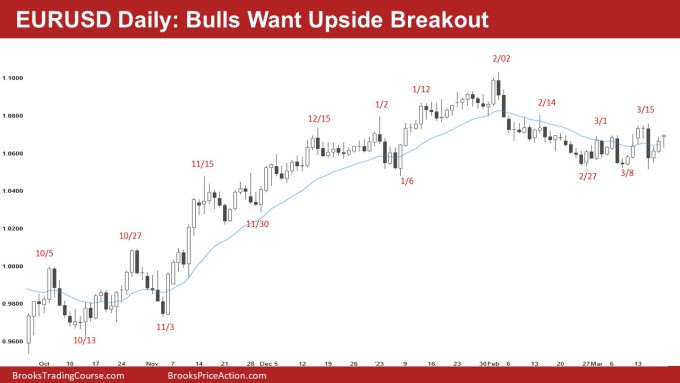 EURUSD Daily: Bulls want upside breakout