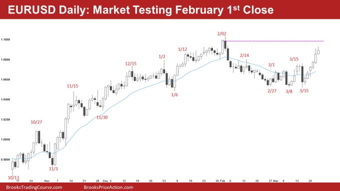EURUSD Daily: Market Testing February 1st Close