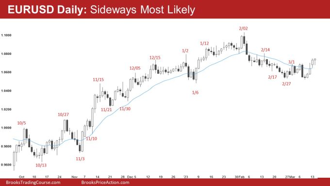 EURUSD Daily: Sideways Most Likely