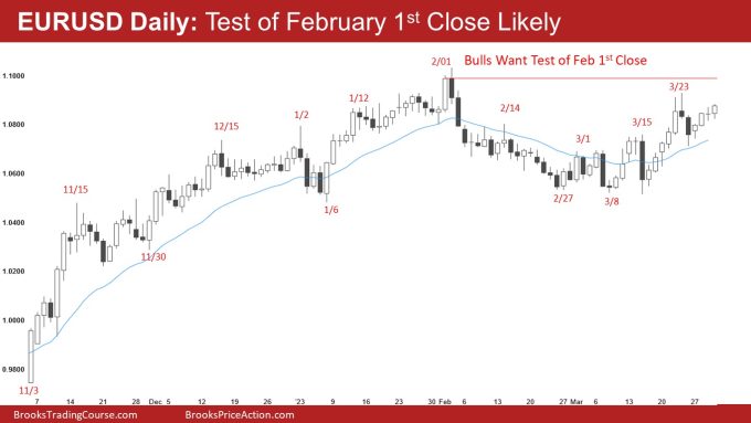 EURUSD Daily Chart Test of February 1 Close Likely
