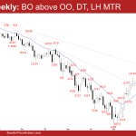 EURUSD Weekly: Weak Breakout above OO, DT, LH MTR