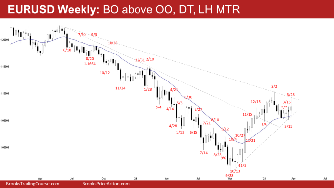 EURUSD Weak Breakout above OO, DT, LH MTR on Weekly Chart